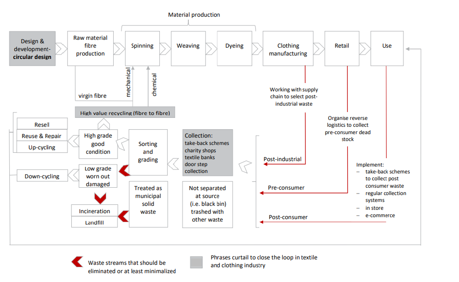 product-life-cycle-process