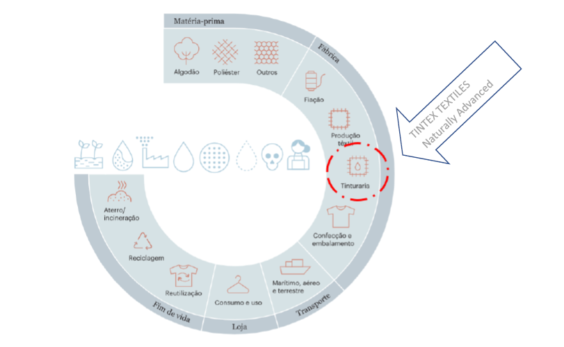 textile-supply-chain