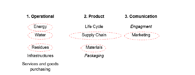 tintex-areas-impact